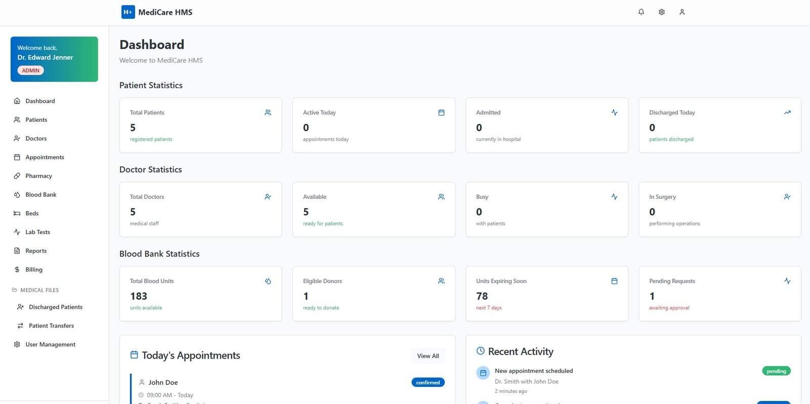 A medical practice management software dashboard showing key metrics of a clinic's workflow.